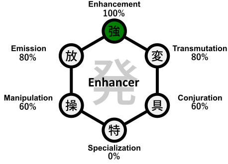 Diagramme d'amélioration