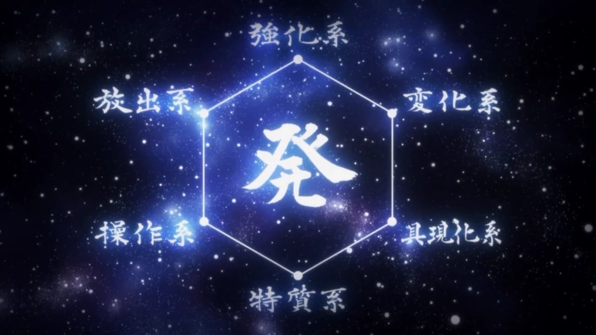 Hunter × Hunter : Nen Chart - La signification des symboles